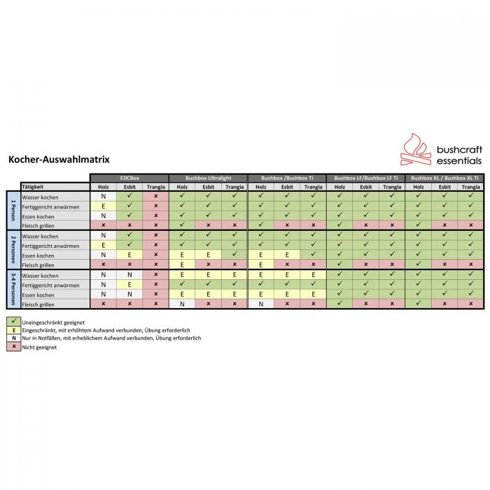 Bushbox Set 7 Bushbox Set – Bild 5